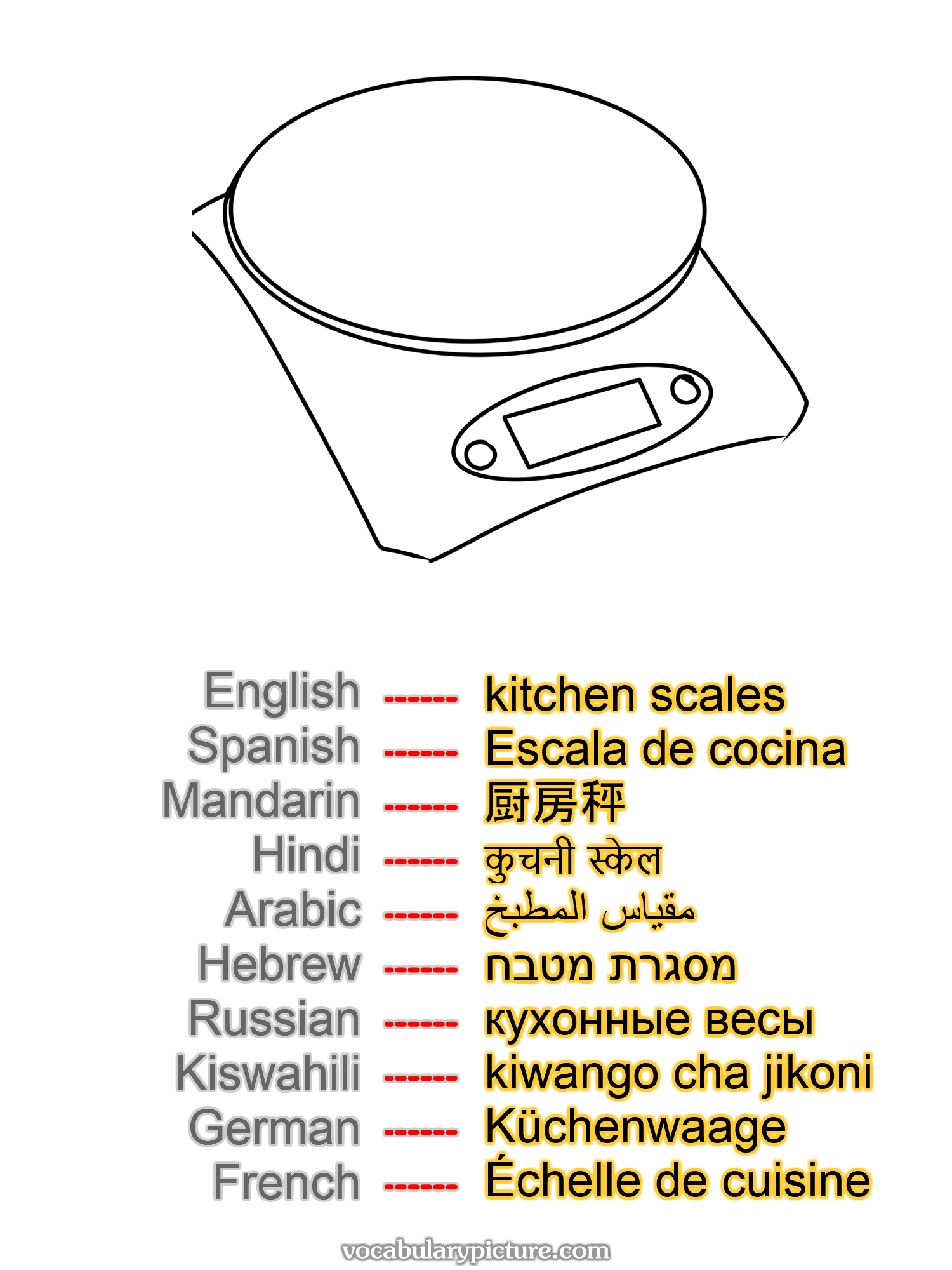 kitchen scales Escala de cocina 厨房秤 कुचनी स्केल مقياس المطبخ מסגרת מטבח кухонные весы kiwango cha jikoni Küchenwaage Échelle de cuisine —vocabulary with picture on vocabularypicture.com