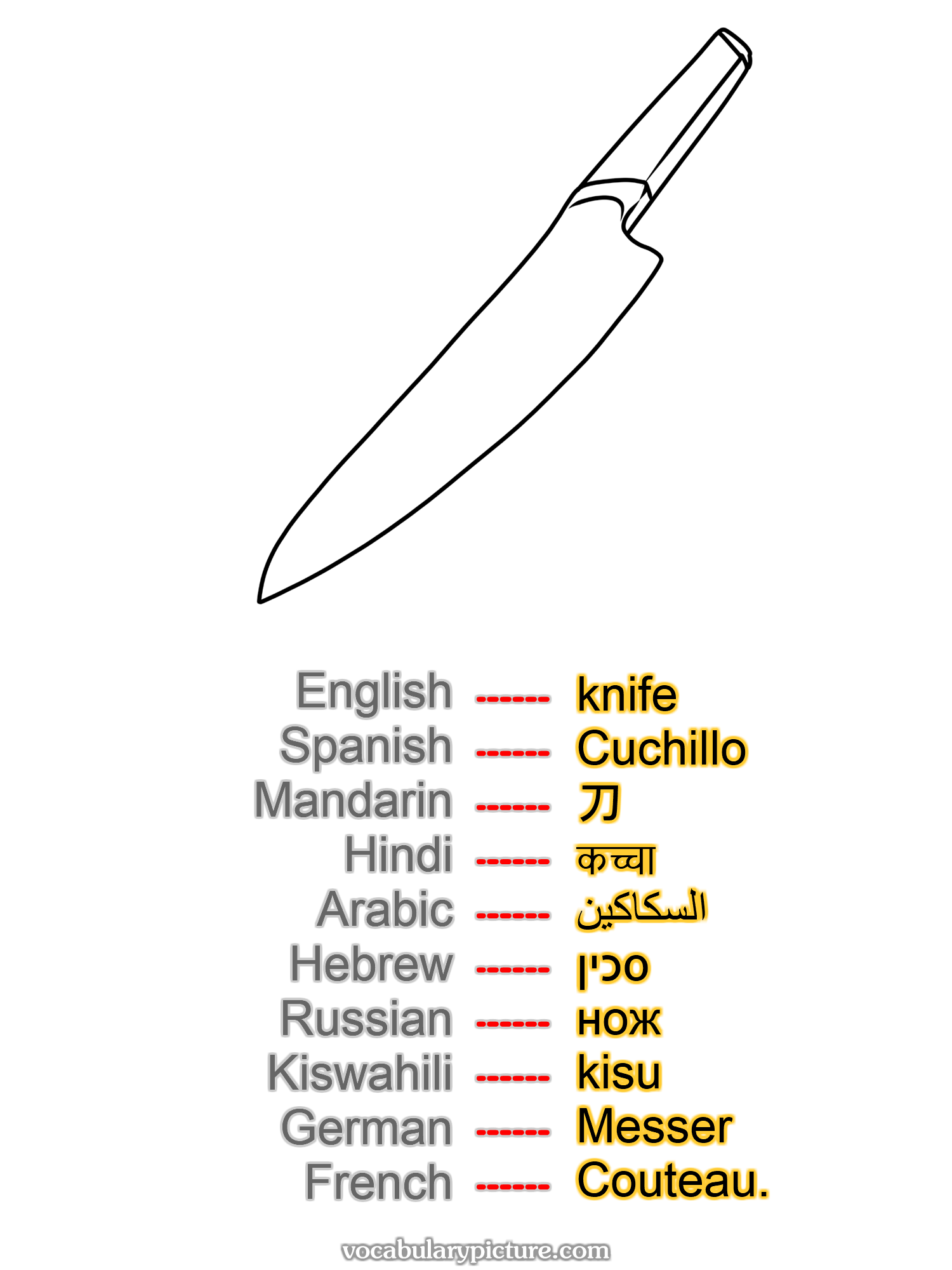 knife Cuchillo 刀 कच्चा السكاكين סכין нож kisu Messer Couteau. —vocabulary with picture on vocabularypicture.com