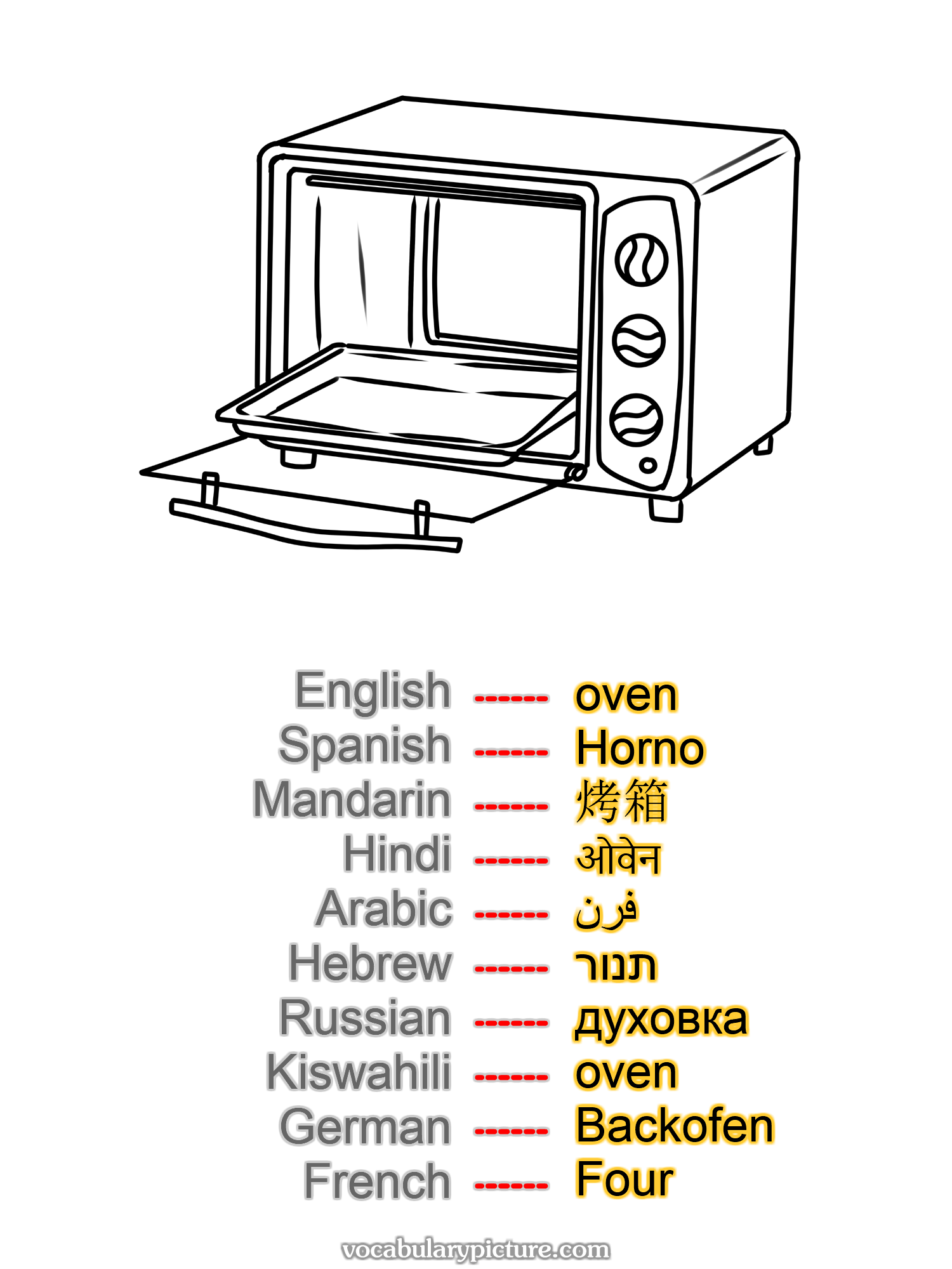 oven Horno 烤箱 ओवेन فرن תנור духовка oven Backofen Four —vocabulary with picture on vocabularypicture.com