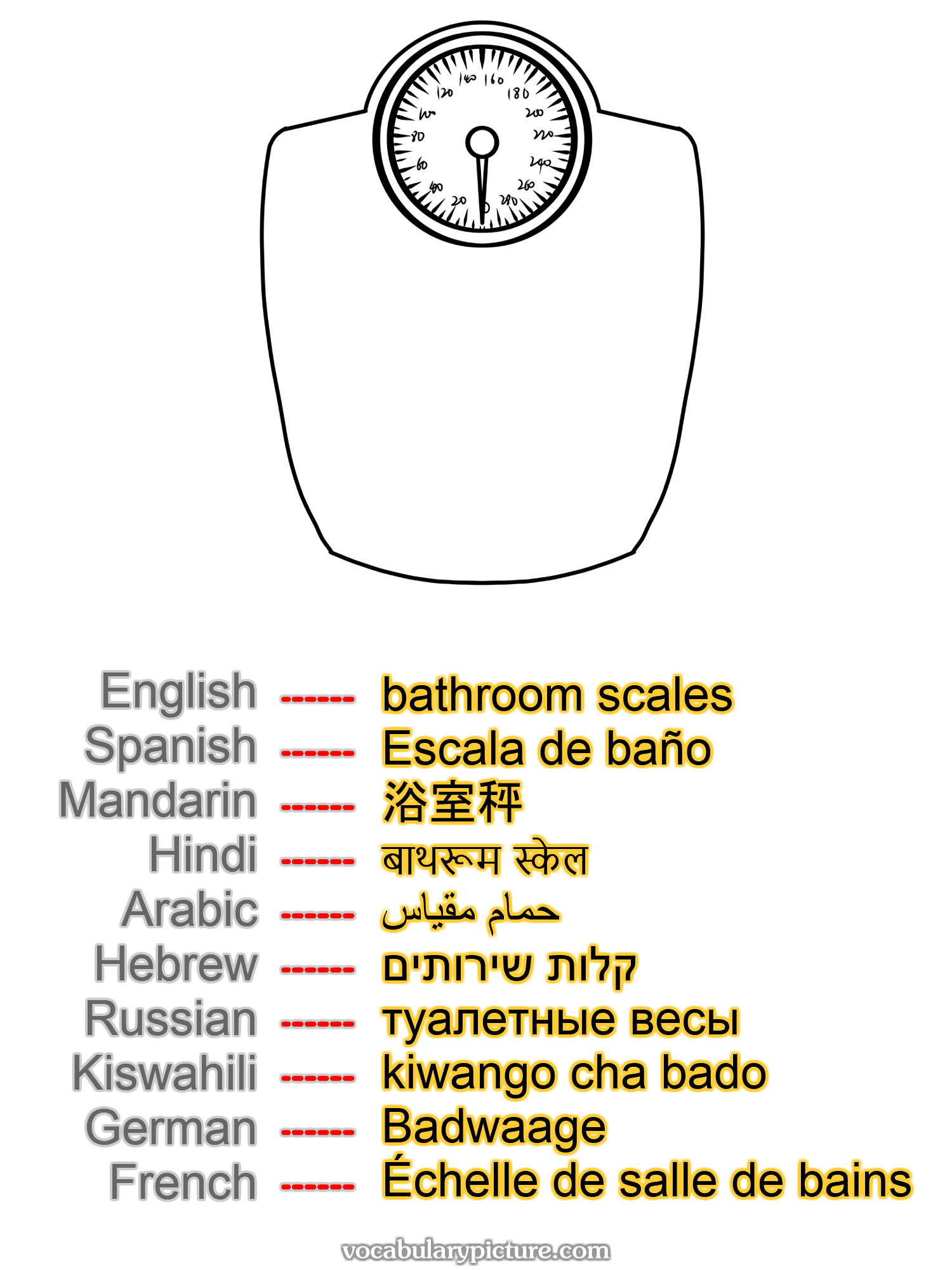 bathroom scales Escala de baño 浴室秤 बाथरूम स्केल حمام مقياس קלות שירותים туалетные весы kiwango cha bado Badwaage Échelle de salle de bains —vocabulary with picture on vocabularypicture.com