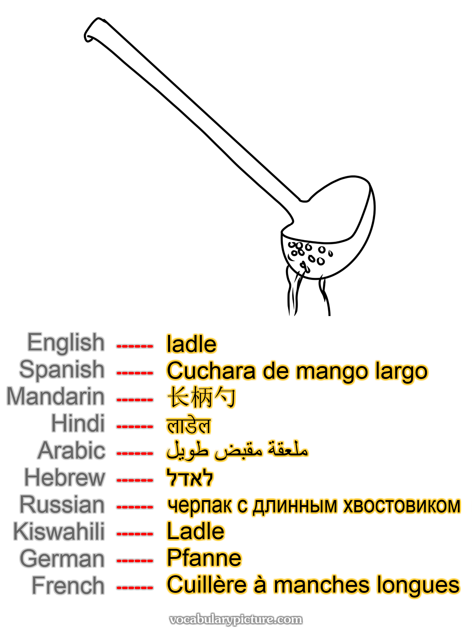 ladle Cuchara de mango largo 长柄勺 लाडेल ملعقة مقبض طويل לאדל черпак с длинным хвостовиком Ladle Pfanne Cuillère à manches longues —vocabulary with picture on vocabularypicture.com