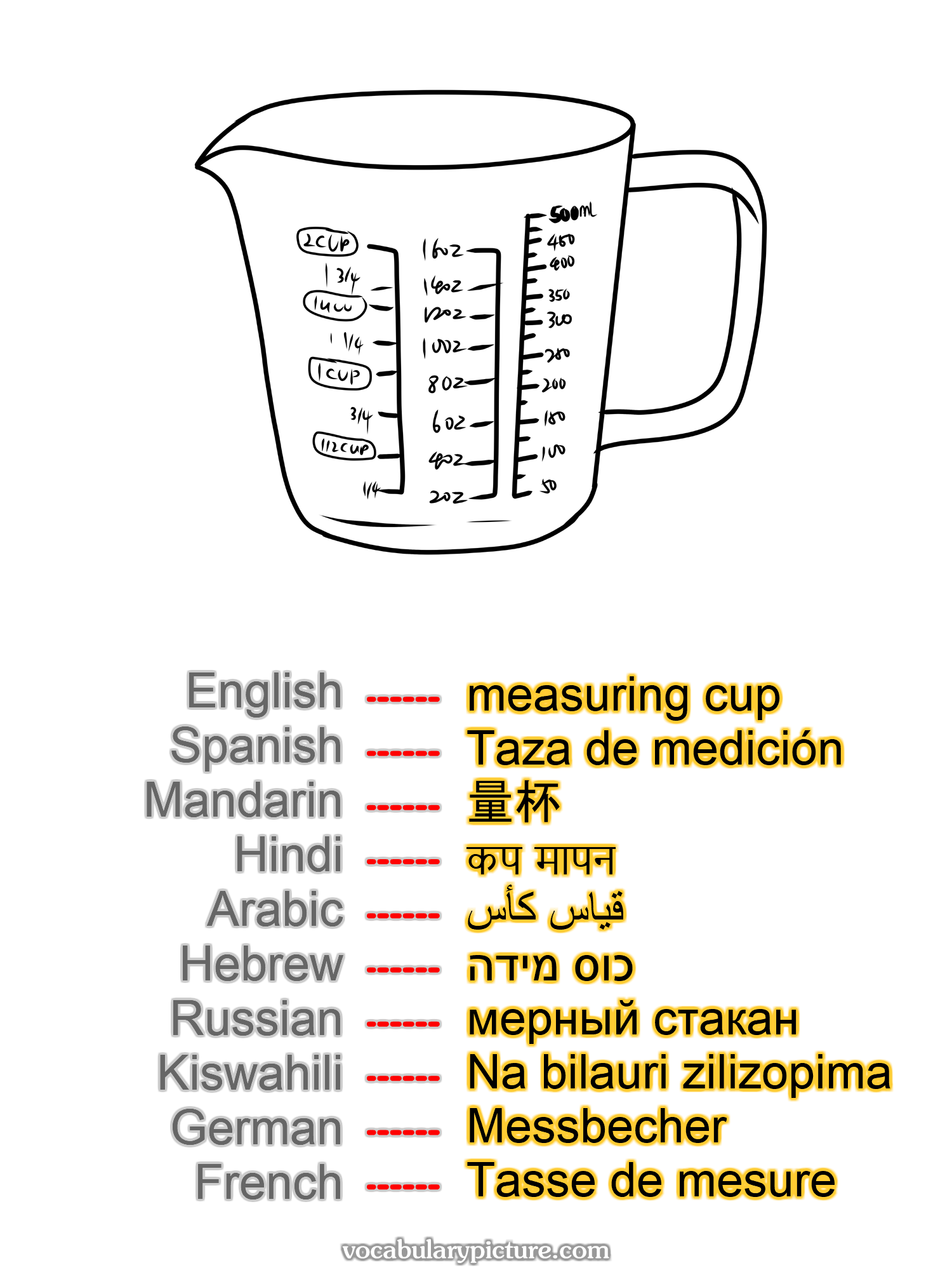 measuring cup Taza de medición 量杯 कप मापन قياس كأس כוס מידה мерный стакан Na bilauri zilizopima Messbecher Tasse de mesure —vocabulary with picture on vocabularypicture.com