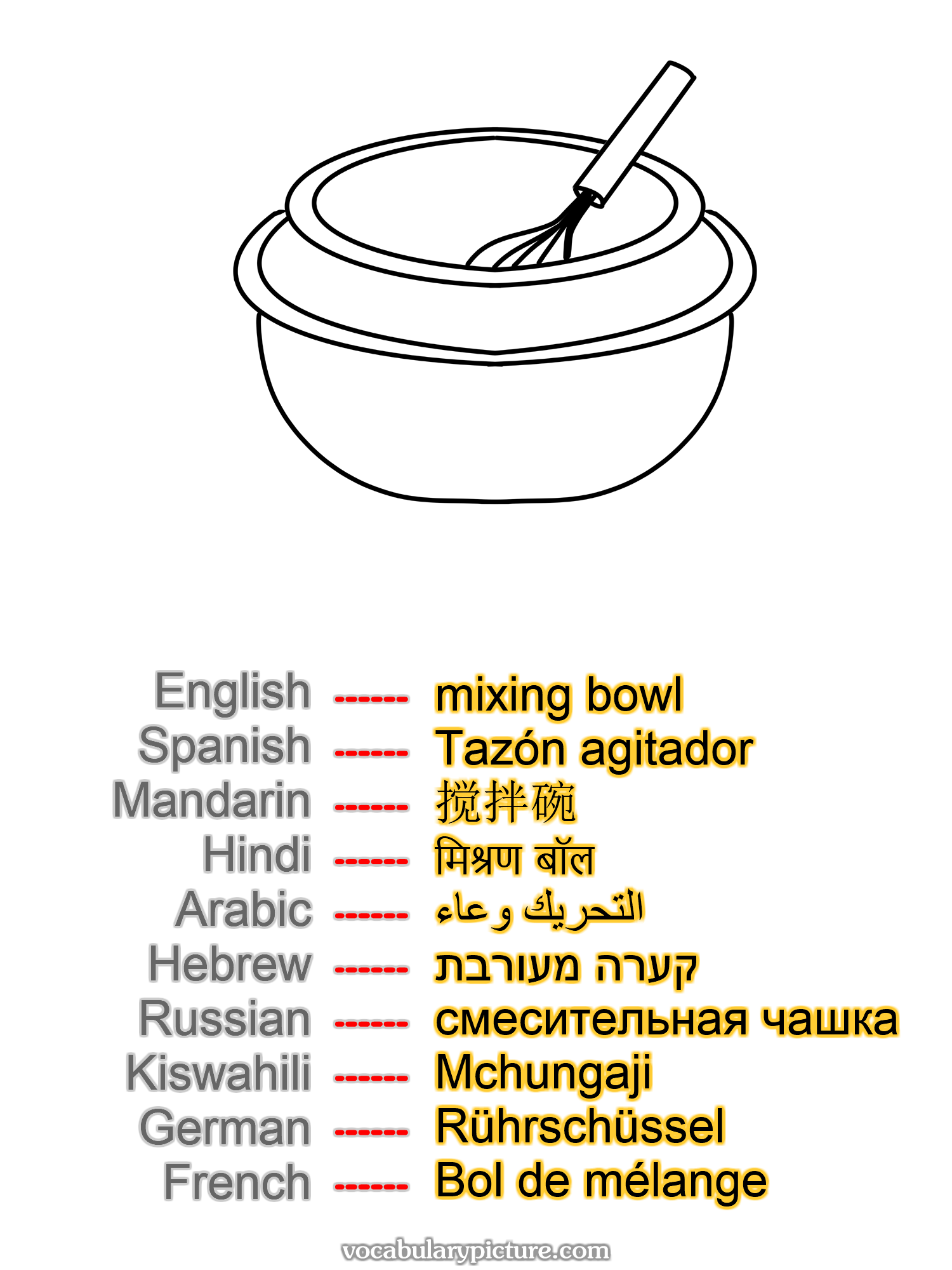 mixing bowl Tazón agitador 搅拌碗 मिश्रण बॉल التحريك وعاء קערה מעורבת смесительная чашка Mchungaji Rührschüssel Bol de mélange —vocabulary with picture on vocabularypicture.com