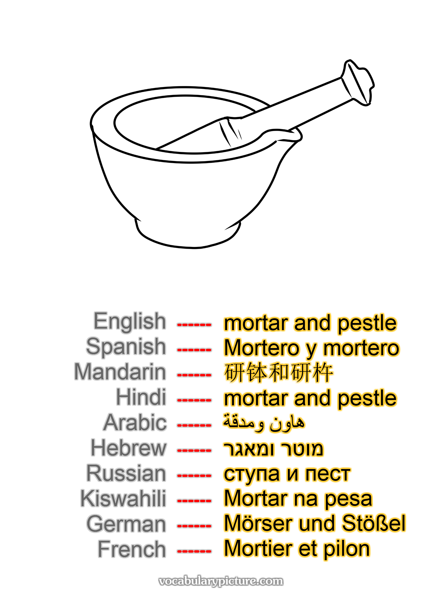 mortar and pestle Mortero y mortero 研钵和研杵 mortar and pestle هاون ومدقة מוטר ומאגר ступа и пест Mortar na pesa Mörser und Stößel Mortier et pilon —vocabulary with picture on vocabularypicture.com