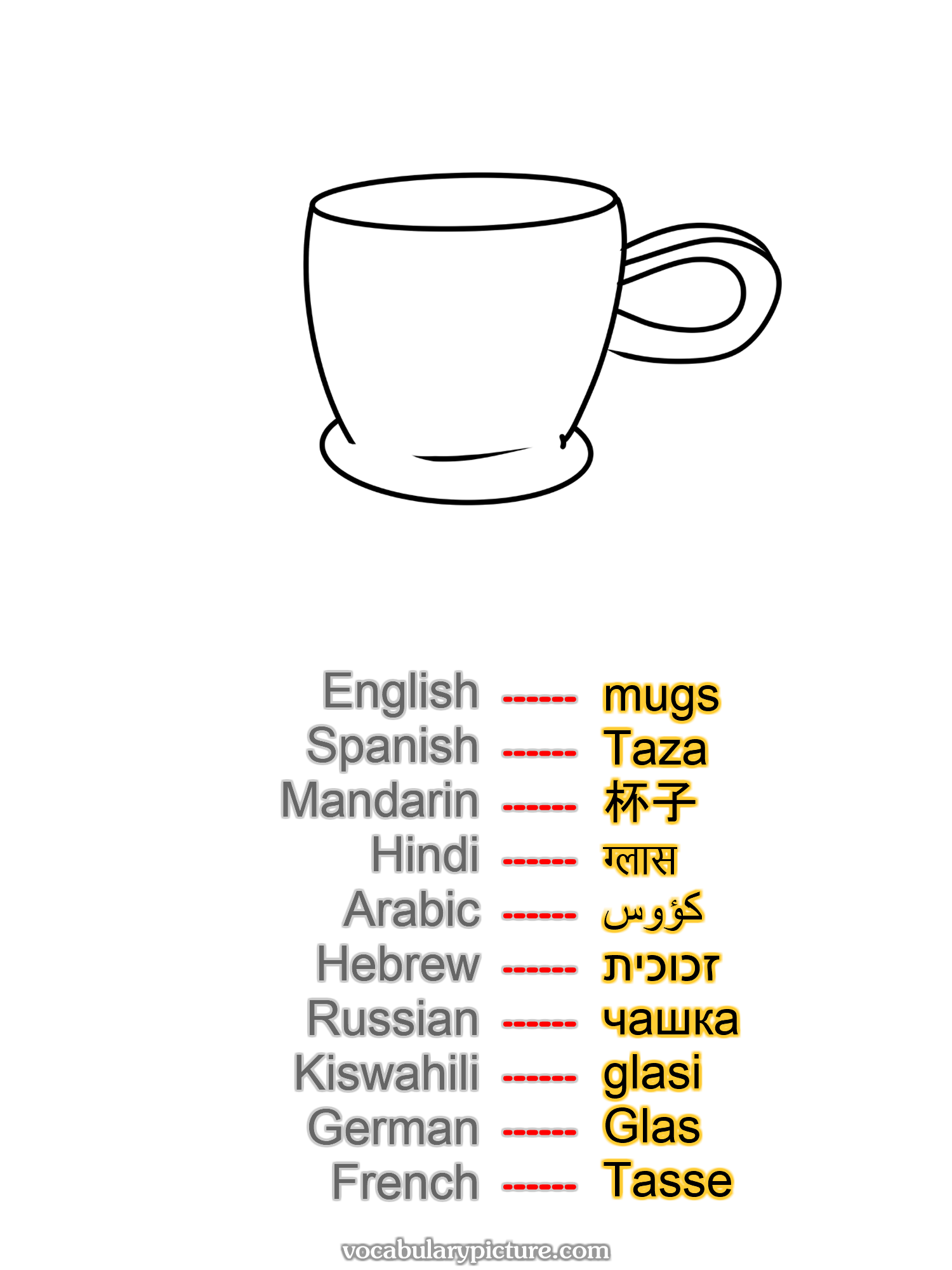 mugs Taza 杯子 ग्लास كؤوس זכוכית чашка glasi Glas Tasse —vocabulary with picture on vocabularypicture.com