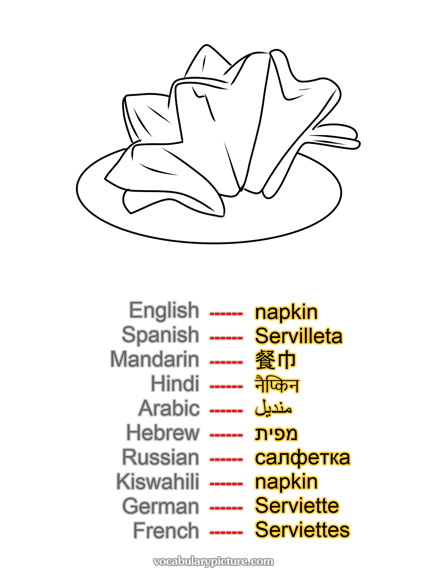 napkin Servilleta 餐巾 नैप्किन منديل מפית салфетка napkin Serviette Serviettes —vocabulary with picture on vocabularypicture.com